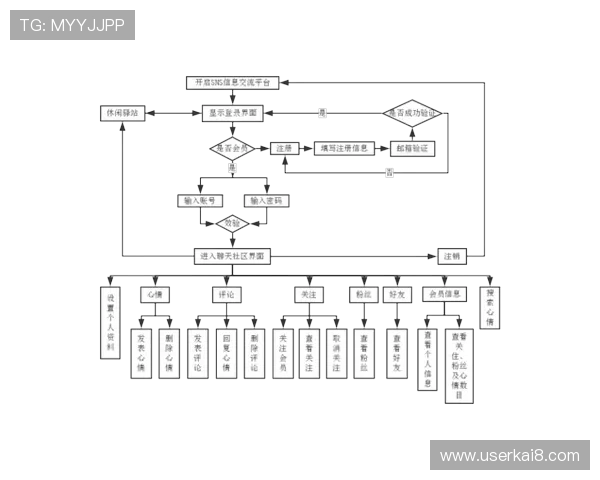 如何注册成为PA电玩官网会员快速流程全攻略详解
