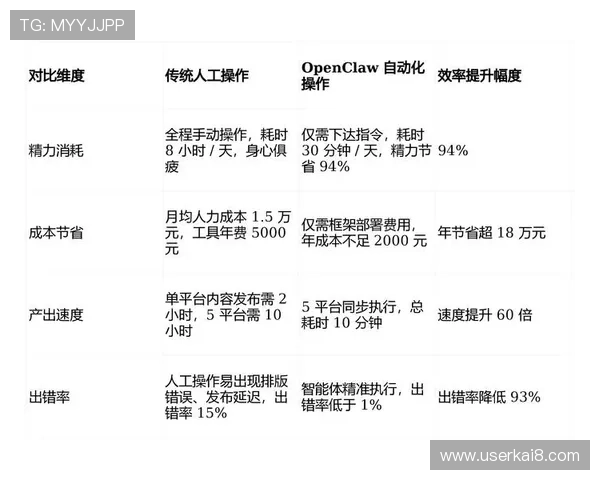 dg视讯长期盈利的实战经验分享帮助玩家和运营者共同获利 dg视讯长期盈利的实战经验分享帮助玩家和运营者共同获利