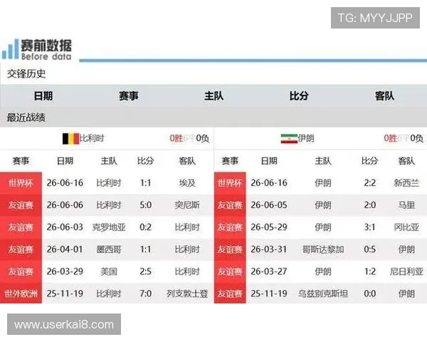 2026年世界杯比利时对阵伊朗比赛详细赛程与观赛指南全攻略 2026年世界杯比利时对阵伊朗比赛详细赛程与观赛指南全攻略